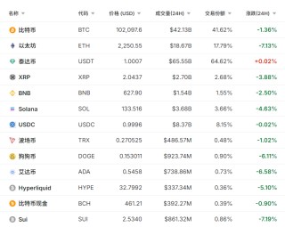 剛剛，全線(xiàn)暴跌！特朗普：已徹底摧毀！