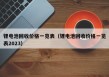 鋰電池回收價(jià)格一覽表（鋰電池回收價(jià)格一覽表2023）