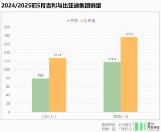 比亞迪告別閃電戰(zhàn)