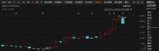 股價(jià)大漲！成為任天堂供應(yīng)商，數(shù)十家機(jī)構(gòu)扎堆調(diào)研